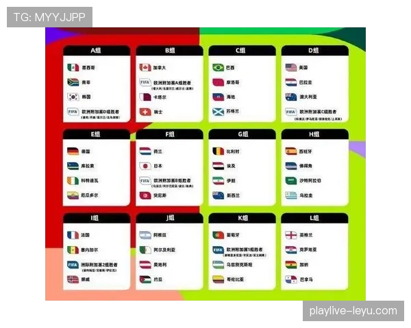 2026世界杯最新32强对阵规则详解