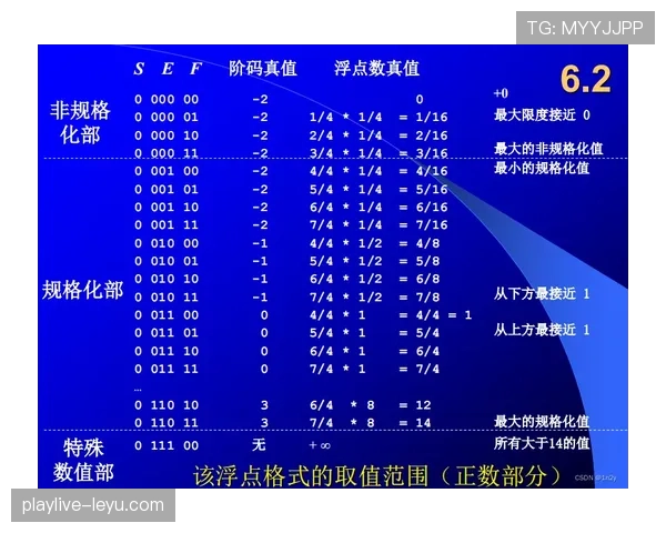 I组淘汰赛席位预测